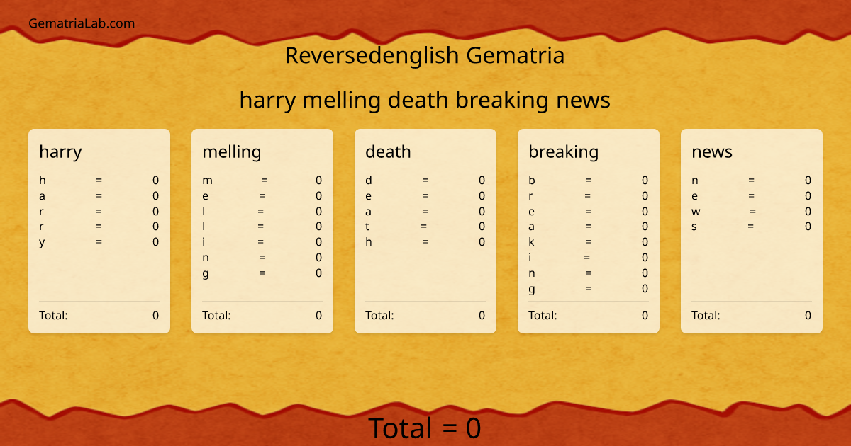 harry melling death breaking news in reversedenglish Gematria